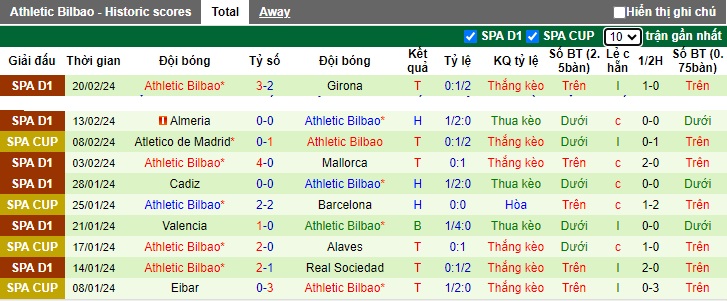 Nhận định, soi kèo Real Betis với Bilbao, 22h15 ngày 25/2: Khách lấn chủ - Ảnh 3