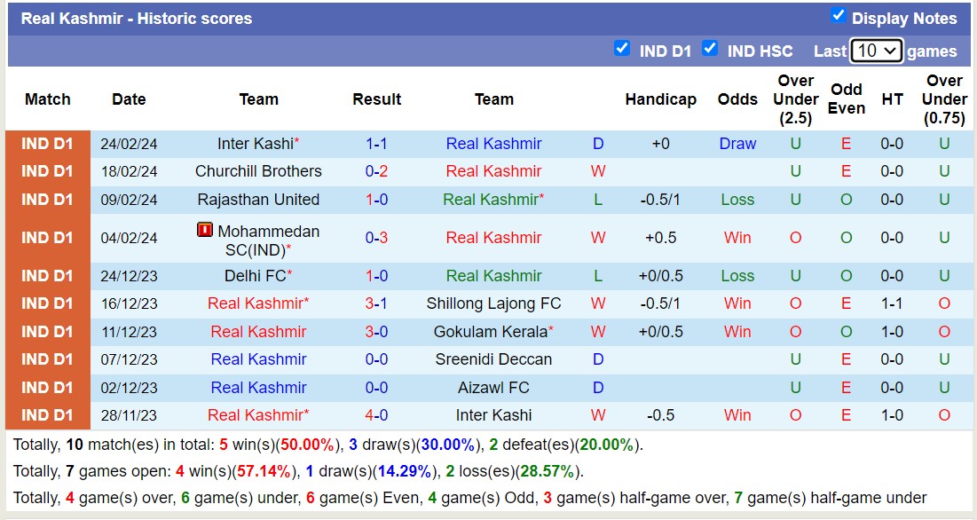 Nhận định, soi kèo Aizawl FC với Real Kashmir, 18h00 ngày 28/2: Aizawl FC tiếp tục không thắng - Ảnh 2