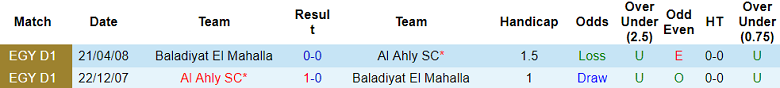 Nhận định, soi kèo Al Ahly với Baladiyat El Mahalla, 00h00 ngày 28/2: ‘Gã khổng lồ’ đáng tin - Ảnh 3