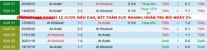 Nhận định, soi kèo Al Kholood vs Al-Arabi, 20h00 ngày 26/2: Áp sát ngôi đầu - Ảnh 3