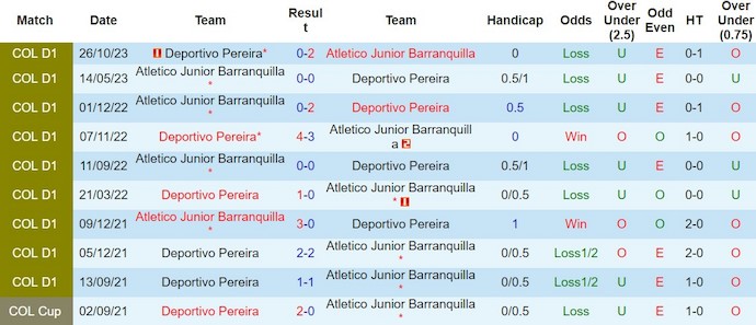 Nhận định, soi kèo Deportivo Pereira với Junior Barranquilla, 8h30 ngày 26/2: Nối dài mạch thắng - Ảnh 3