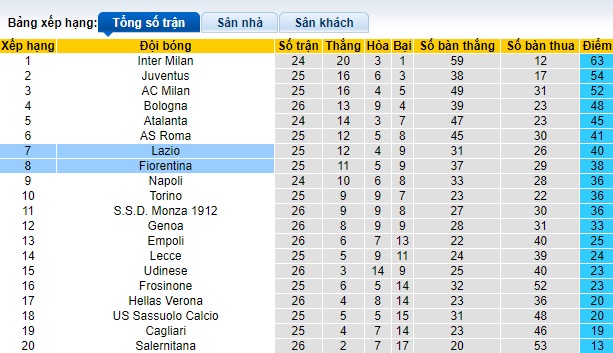 Nhận định, soi kèo Fiorentina với Lazio, 02h45 ngày 27/2: Chủ nhà lép vế - Ảnh 1