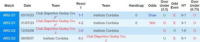 Nhận định, soi kèo Instituto Cordoba với Godoy Cruz, 8h00 ngày 26/2: Giữ chắc ngôi đầu - Ảnh 3