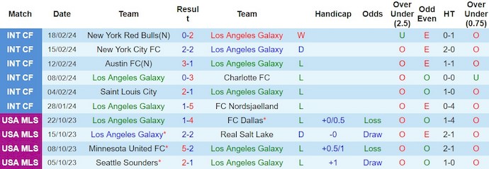 Nhận định, soi kèo LA Galaxy với Inter Miami, 9h00 ngày 26/2: Điểm tựa sân nhà - Ảnh 1