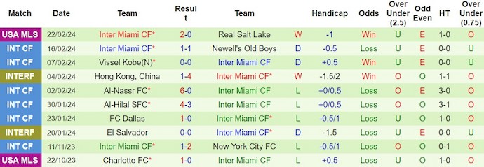 Nhận định, soi kèo LA Galaxy với Inter Miami, 9h00 ngày 26/2: Điểm tựa sân nhà - Ảnh 2
