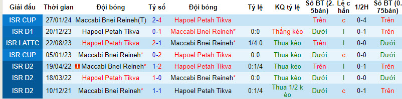 Nhận định, soi kèo Maccabi Bnei Reineh với Hapoel Petah Tikva, 01h00 ngày 27/02: Nhe nhóm hy vọng - Ảnh 4