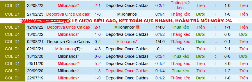 Nhận định, soi kèo Millonarios vs Deportiva Once Caldas, 08h15 ngày 28/2: Lại dâng 3 điểm cho “Triệu phú” - Ảnh 3