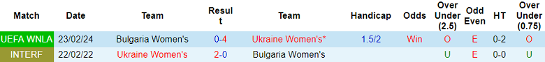 Nhận định, soi kèo nữ Ukraine với nữ Bulgaria, 20h00 ngày 27/2: Hoa hồng không gai - Ảnh 3