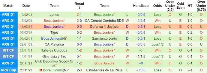 Nhận định, soi kèo River Plate với Boca Juniors, 3h00 ngày 26/2: Điểm tựa sân nhà - Ảnh 2