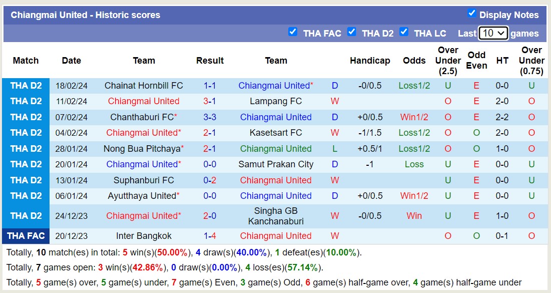 Nhận định, soi kèo Samut Sakhon City với Chiangmai United, 17h00 ngày 28/2: Đẳng cấp trên hạng - Ảnh 2