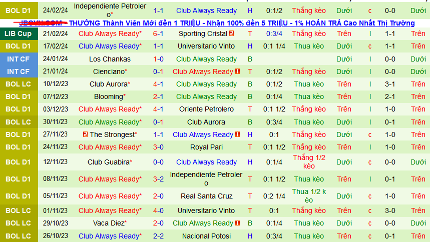 Nhận định, soi kèo Sporting Cristal vs Club Always Ready, 07h30 ngày 28/2: Ngẩng cao đầu rời giải - Ảnh 2