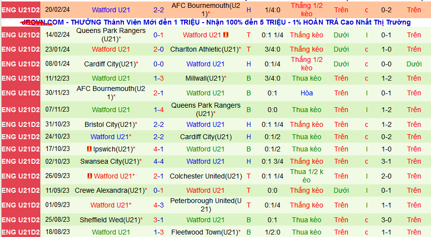 Nhận định, soi kèo U21 Charlton vs U21 Watford, 20h00 ngày 26/2: Khách không ngán chủ - Ảnh 2