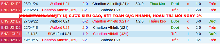 Nhận định, soi kèo U21 Charlton vs U21 Watford, 20h00 ngày 26/2: Khách không ngán chủ - Ảnh 3