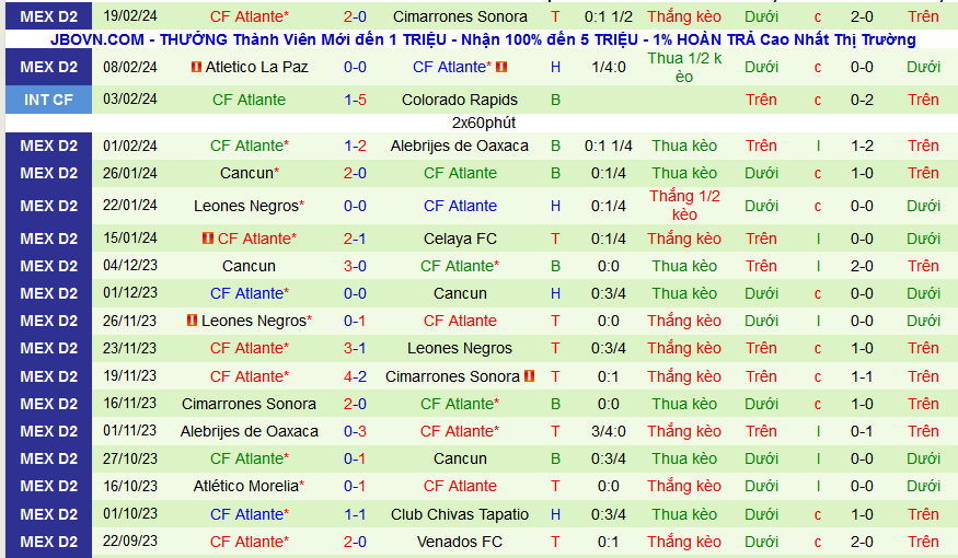 Nhận định, soi kèo Venados vs CF Atlante, 08h05 ngày 28/2: Giữ 3 điểm ở lại - Ảnh 2