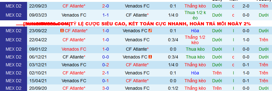 Nhận định, soi kèo Venados vs CF Atlante, 08h05 ngày 28/2: Giữ 3 điểm ở lại - Ảnh 3