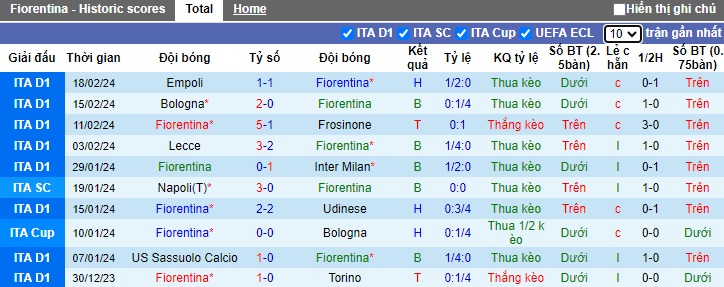 Soi kèo phạt góc Fiorentina vs Lazio, 02h45 ngày 27/2 - Ảnh 4