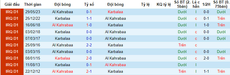Nhận định, soi kèo Al Kahrabaa với Karbalaa, 22h59 ngày 27/02: Xốc lại tâm lý - Ảnh 3