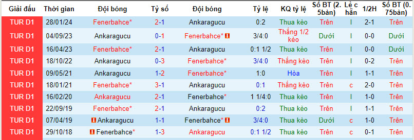 Nhận định, soi kèo Ankaragucu vs Fenerbahce, 00h45 ngày 28/02: Khác biệt đẳng cấp - Ảnh 4