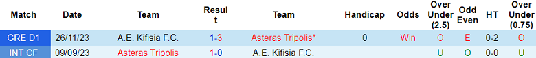 Nhận định, soi kèo Asteras Tripolis vs Kifisia, 20h00 ngày 28/2: Khó tin cửa trên - Ảnh 3