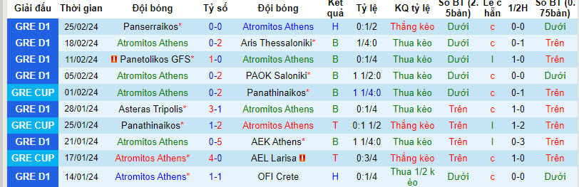 Nhận định, soi kèo Atromitos Athens vs Lamia, 22h00 ngày 28/02: Hình ảnh trái ngược - Ảnh 2