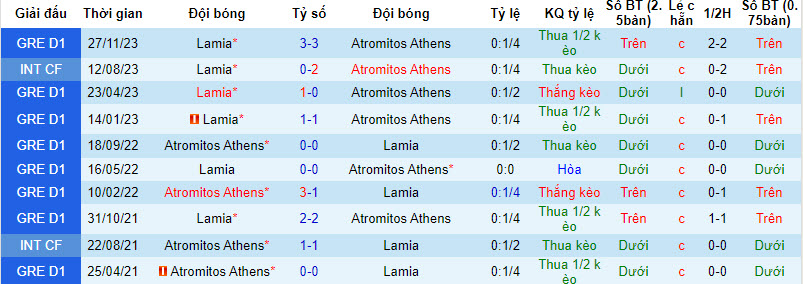Nhận định, soi kèo Atromitos Athens vs Lamia, 22h00 ngày 28/02: Hình ảnh trái ngược - Ảnh 4