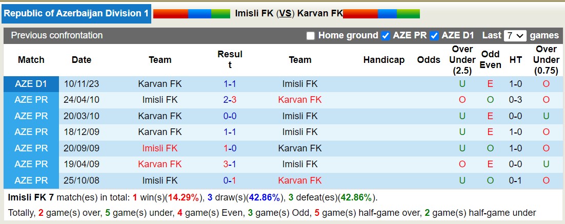 Nhận định, soi kèo Imisli FK với Karvan FK, 18h00 ngày 29/2: Điểm tựa sân nhà - Ảnh 3