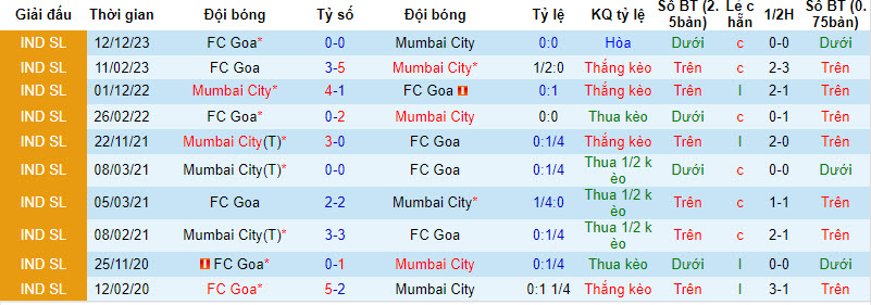 Nhận định, soi kèo Mumbai City với FC Goa, 21h00 ngày 28/02: Củng cố top 2 - Ảnh 4