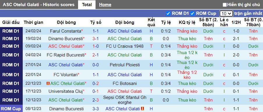 Nhận định, soi kèo Otelul Galati với CFR Cluj, 02h00 ngày 28/2: Chủ nhà nhận trái đắng - Ảnh 4