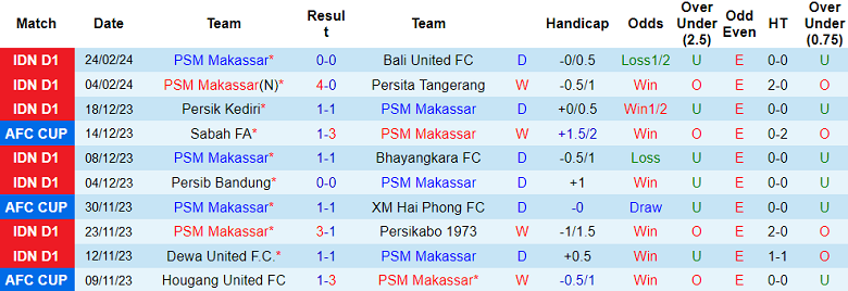 Nhận định, soi kèo PSM Makassar với Persebaya Surabaya, 19h00 ngày 28/2: Chủ nhà ‘ghi điểm’ - Ảnh 1