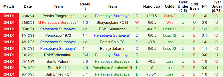Nhận định, soi kèo PSM Makassar với Persebaya Surabaya, 19h00 ngày 28/2: Chủ nhà ‘ghi điểm’ - Ảnh 2