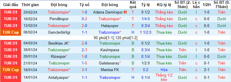Nhận định, soi kèo Trabzonspor với Istanbul Basaksehir, 21h30 ngày 28/02: Tiếp đà thăng hoa - Ảnh 2