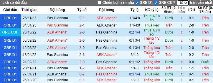 Nhận định, soi kèo AEK Athens với Pas Giannina, 0h00 ngày 29/2: Củng cố ngôi đầu bảng - Ảnh 2