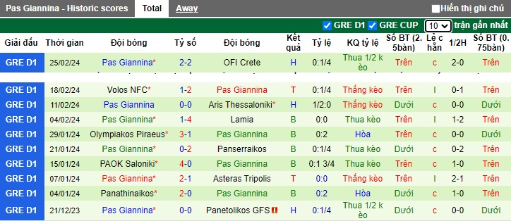 Nhận định, soi kèo AEK Athens với Pas Giannina, 0h00 ngày 29/2: Củng cố ngôi đầu bảng - Ảnh 3
