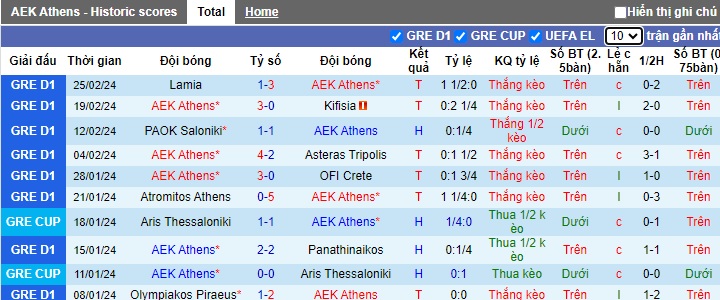 Nhận định, soi kèo AEK Athens với Pas Giannina, 0h00 ngày 29/2: Củng cố ngôi đầu bảng - Ảnh 4