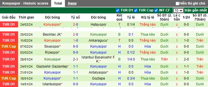 Nhận định, soi kèo Besiktas với Konyaspor, 0h45 ngày 29/2: Chủ nhà đi tiếp - Ảnh 2