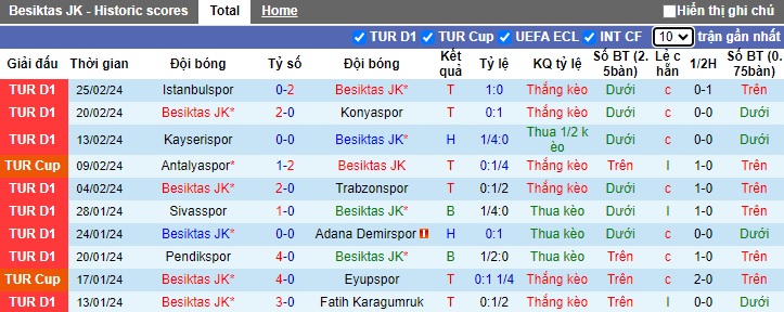 Nhận định, soi kèo Besiktas với Konyaspor, 0h45 ngày 29/2: Chủ nhà đi tiếp - Ảnh 3