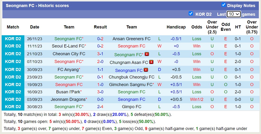 Nhận định, soi kèo FC Anyang với Seongnam FC, 12h00 ngày 1/3: Xa nhà là bão tố - Ảnh 2