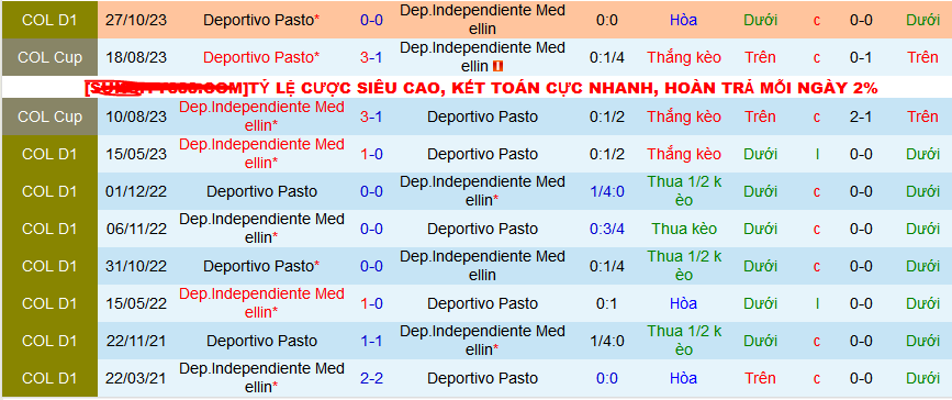 Nhận định, soi kèo Independiente Medellin vs Deportivo Pasto, 07h45 ngày 1/3: Bắt nạt khách quen - Ảnh 3