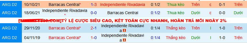 Nhận định, soi kèo Independiente Rivadavia vs Barracas Central, 07h15 ngày 1/3: Bắt nạt chủ nhà - Ảnh 4