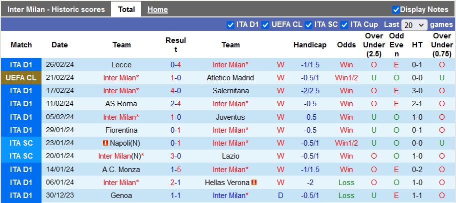 Nhận định, soi kèo Inter Milan với Atalanta, 2h45 ngày 29/2: Màu xanh bất diệt - Ảnh 1