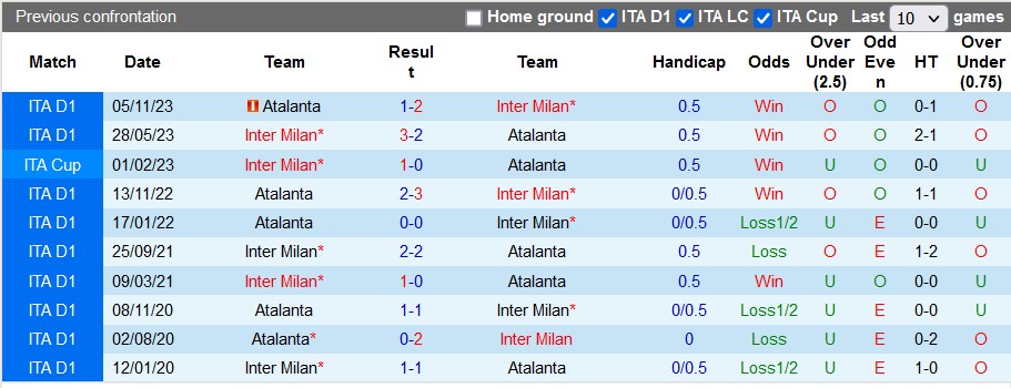 Nhận định, soi kèo Inter Milan với Atalanta, 2h45 ngày 29/2: Màu xanh bất diệt - Ảnh 3