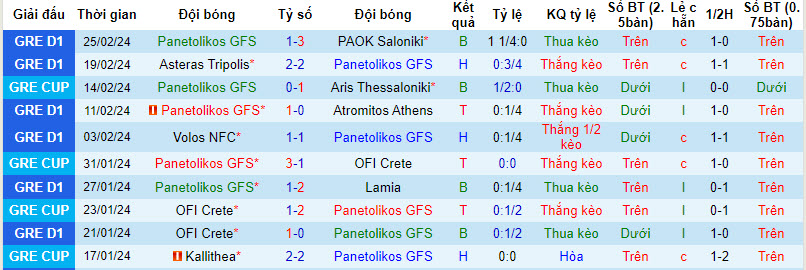 Nhận định, soi kèo Panetolikos với Olympiakos, 22h00 ngày 28/02: Kèo dài mạch thắng lợi - Ảnh 2