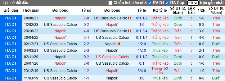 Nhận định, soi kèo Sassuolo với Napoli, 0h00 ngày 29/2: Làm khó nhà vô địch - Ảnh 2