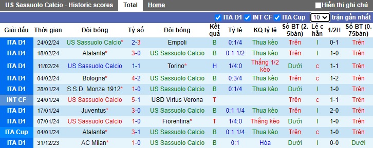 Nhận định, soi kèo Sassuolo với Napoli, 0h00 ngày 29/2: Làm khó nhà vô địch - Ảnh 4