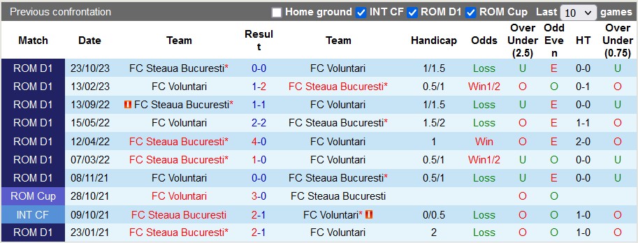 Nhận định, soi kèo Voluntari với Steaua Bucuresti, 2h00 ngày 01/03: Chủ nhà tạo bất ngờ - Ảnh 3