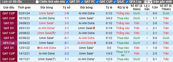 Nhận định, soi kèo Al-Ahli Doha với Umm Salal, 0h00 ngày 1/3: Quà cho cửa trên - Ảnh 2