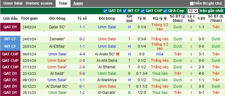 Nhận định, soi kèo Al-Ahli Doha với Umm Salal, 0h00 ngày 1/3: Quà cho cửa trên - Ảnh 3