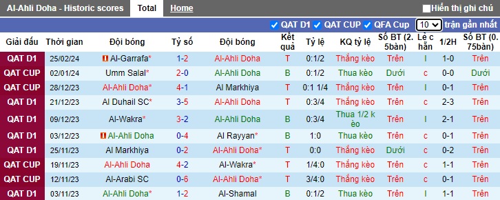 Nhận định, soi kèo Al-Ahli Doha với Umm Salal, 0h00 ngày 1/3: Quà cho cửa trên - Ảnh 4