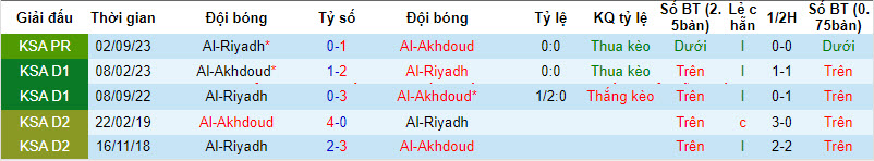 Nhận định, soi kèo Al-Akhdoud với Al-Riyadh, 21h00 ngày 01/03: Khách lâm nguy - Ảnh 4