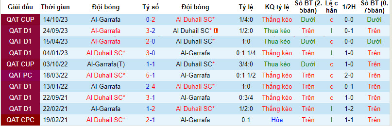 Nhận định, soi kèo Al Duhail SC với Al-Gharafa SC, 22h00 ngày 01/03: Sự thật mất lòng - Ảnh 4
